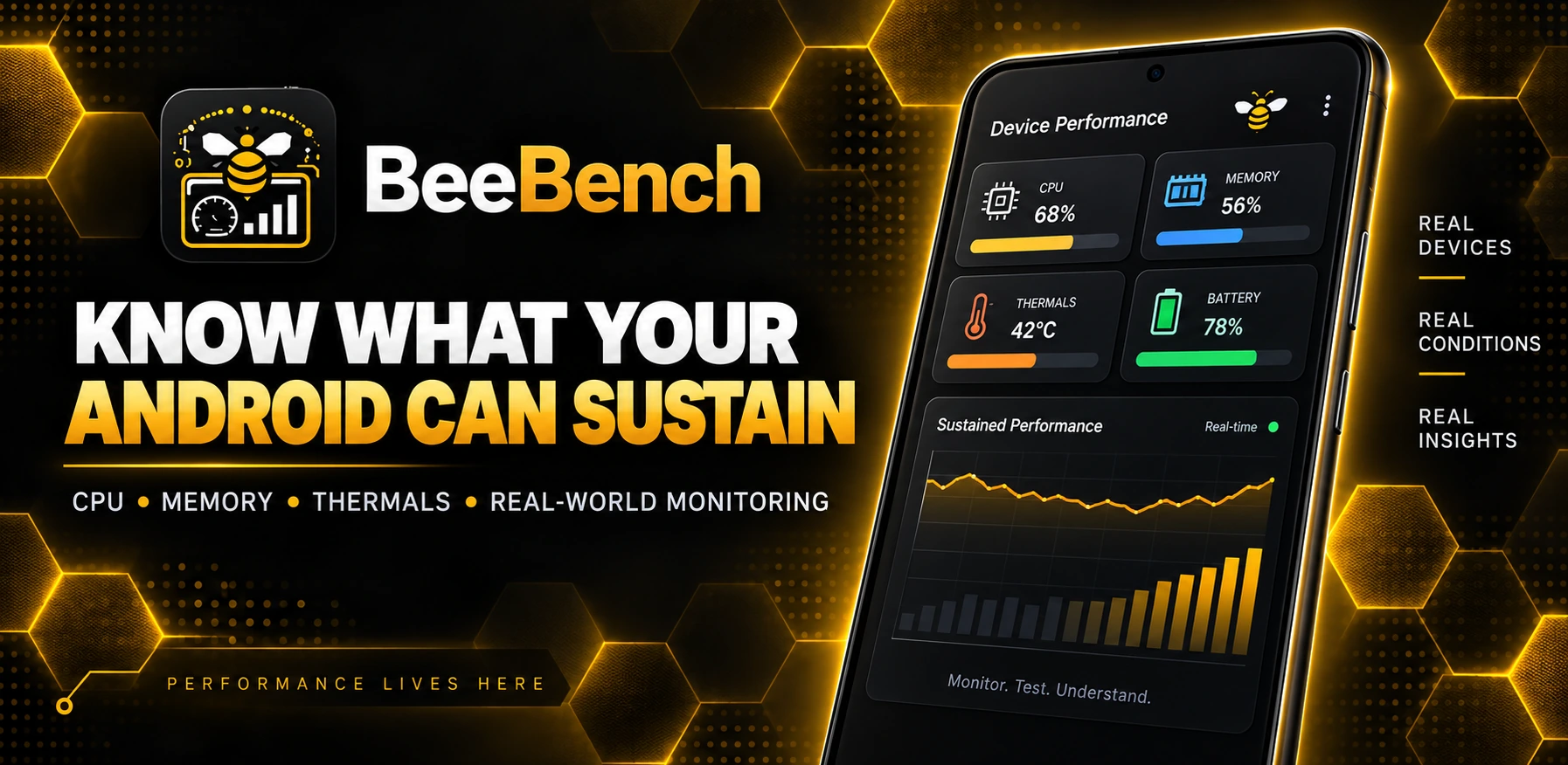 BeeBench promotional artwork describing Android sustained performance monitoring for CPU, memory, thermals, and real-world conditions