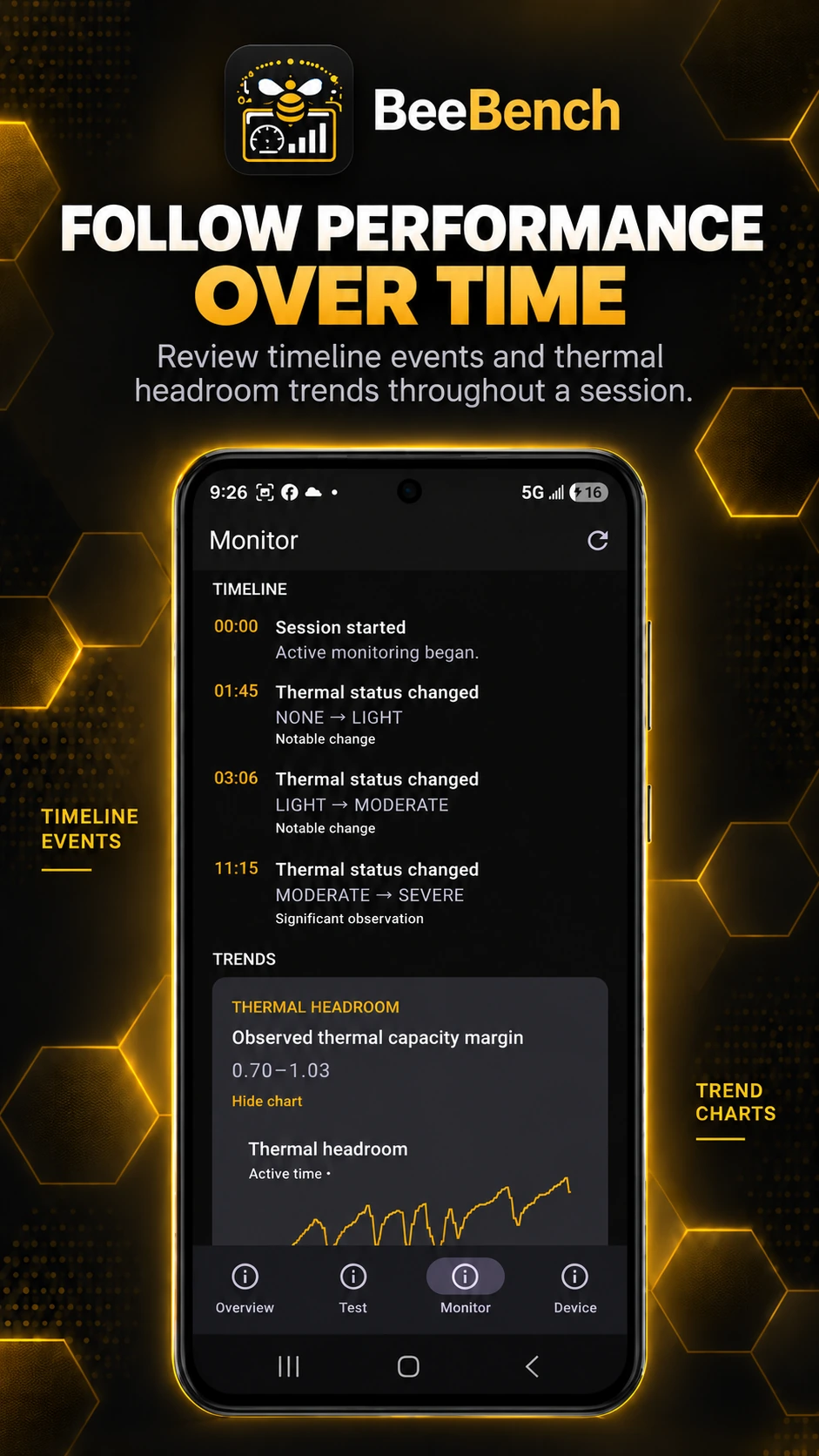 BeeBench timeline screen showing performance changes and thermal headroom charts